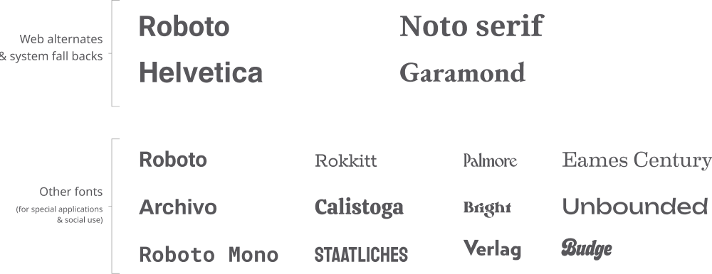 Typefaces